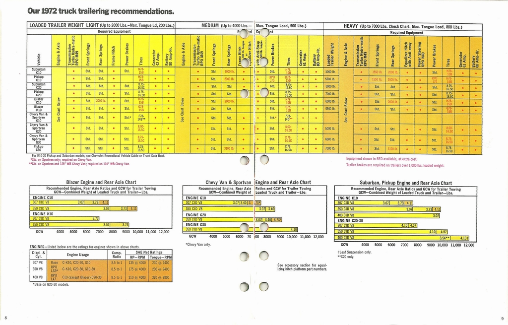 n_1972 Chevrolet Trailering Guide-08-09.jpg